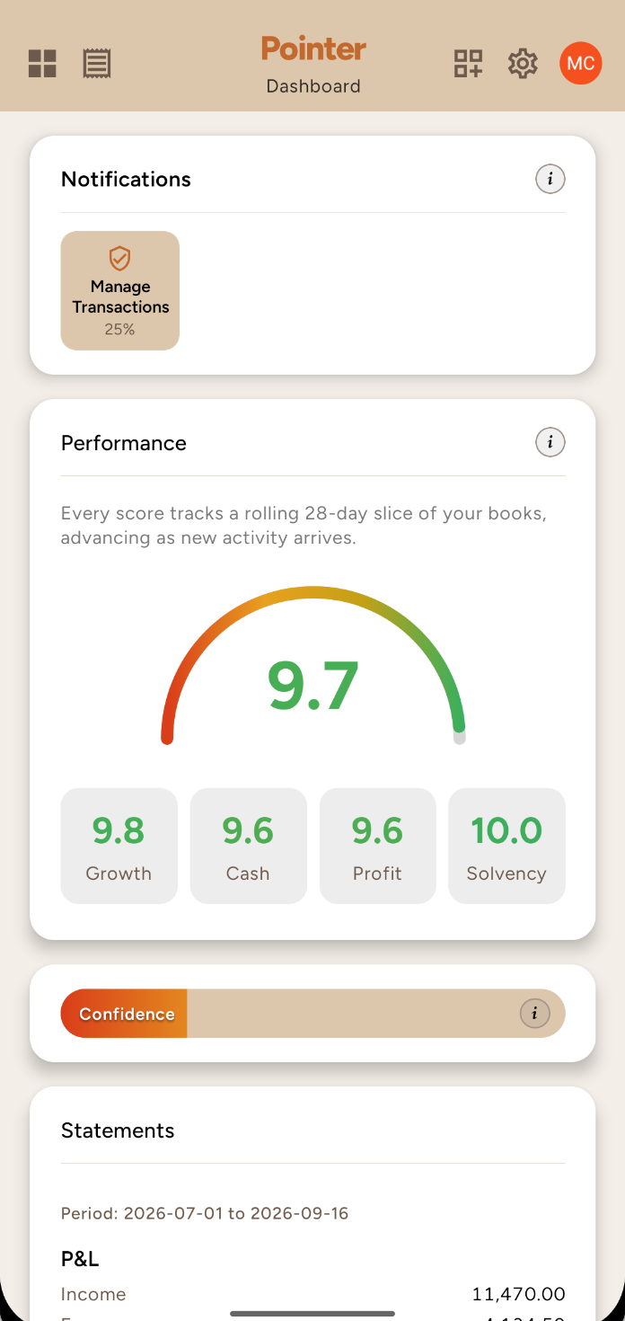 Pointer dashboard with performance scores